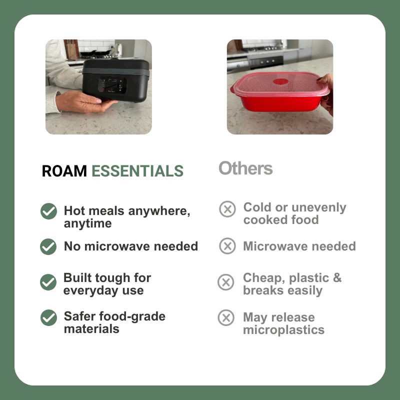 Roam Essentials™ Premium Heated Lunchbox Kit